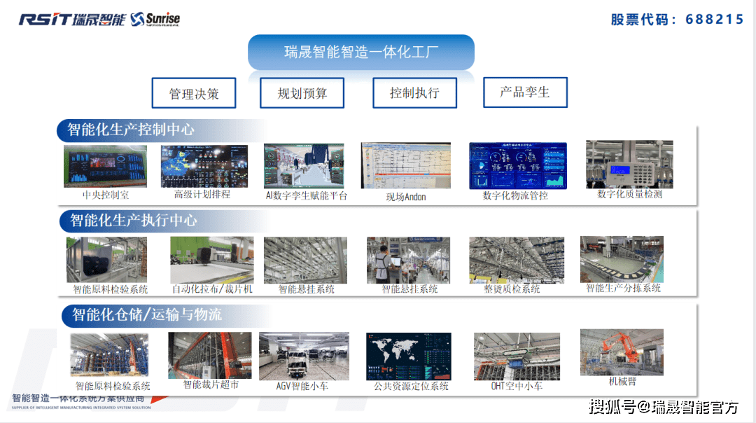 智能化助力時尚行業(yè) 快、新、潮中實現(xiàn)高效盈利
